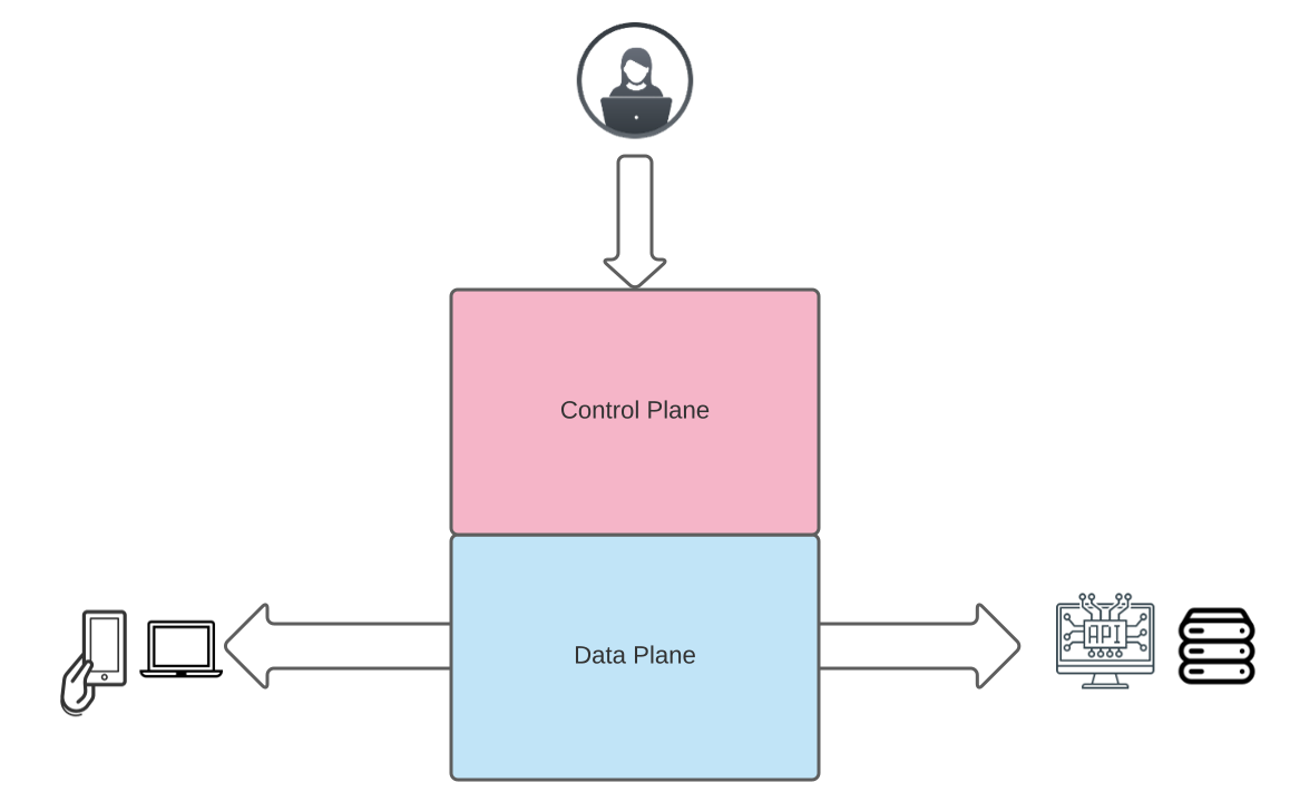 control-plane-data-plane-diagram-integrated