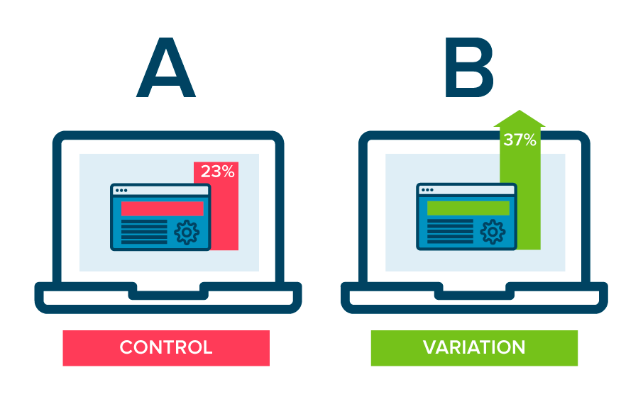 deployment-strategies-A-B-performance