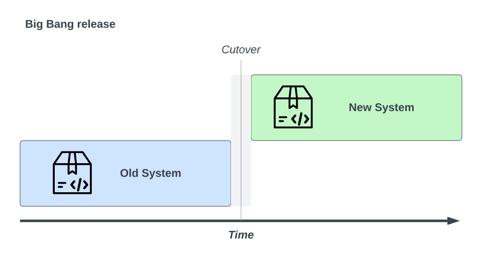 deployment-strategies-big-bang