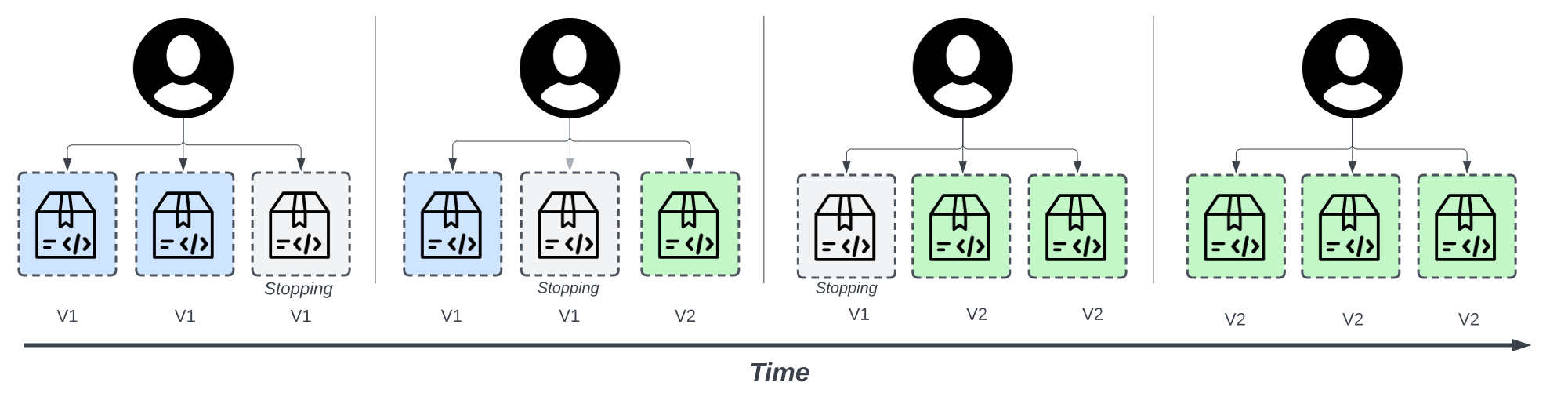 deployment-strategies-rolling-release