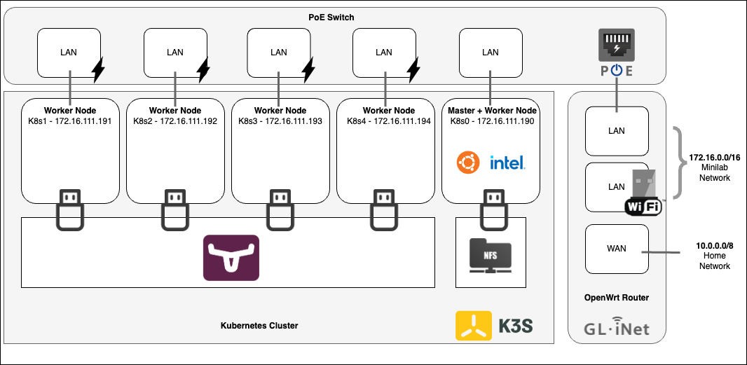 k3s topology